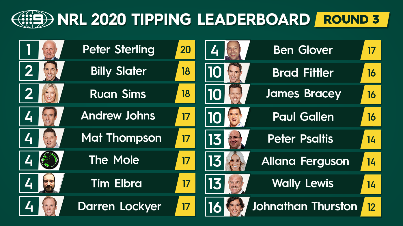 Nrl Round 4 2021 Footy Tips Predictions Andrew Johns Brad Fittler Pick Their Winners