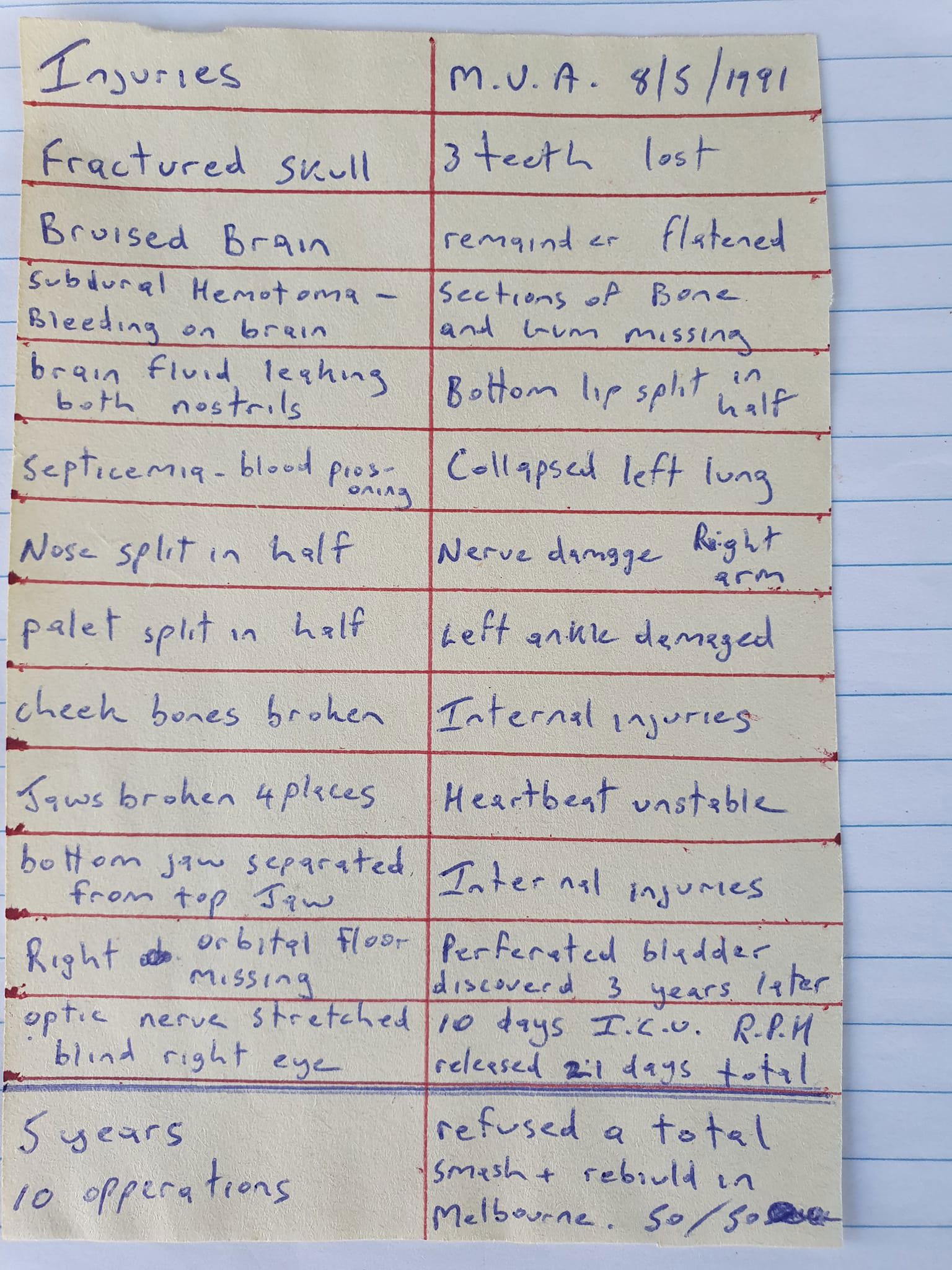 A list of Paul Freeman's injuries following the crash.