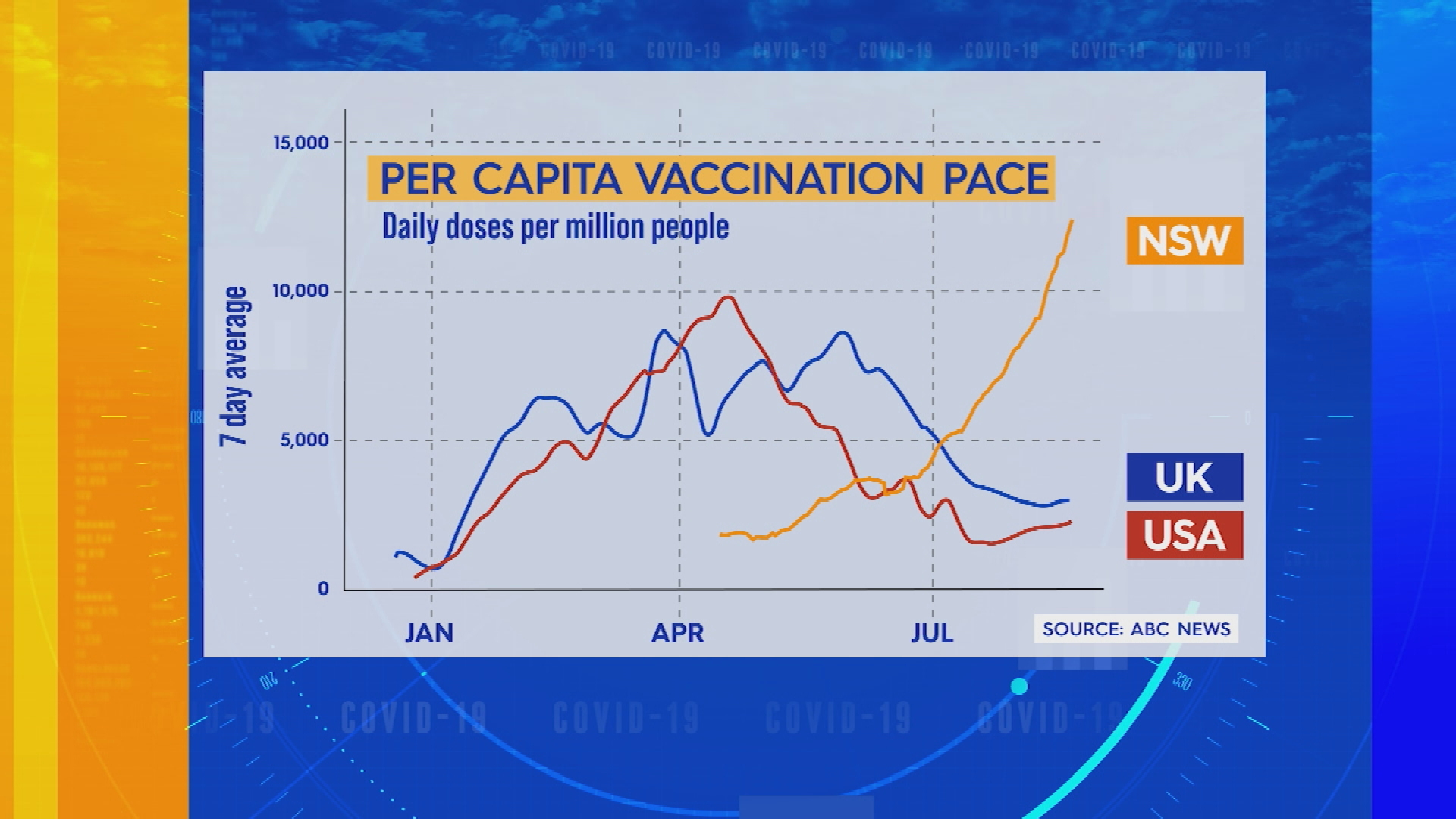 NSW Vaccination rates.