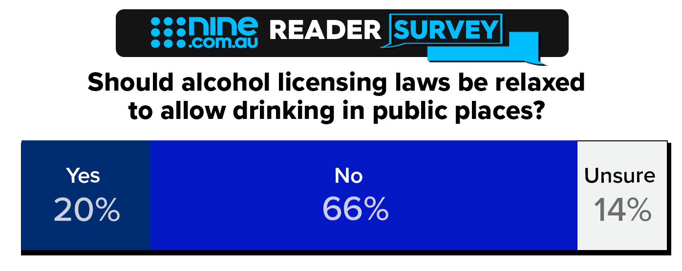 Nine reader poll drinking in public places