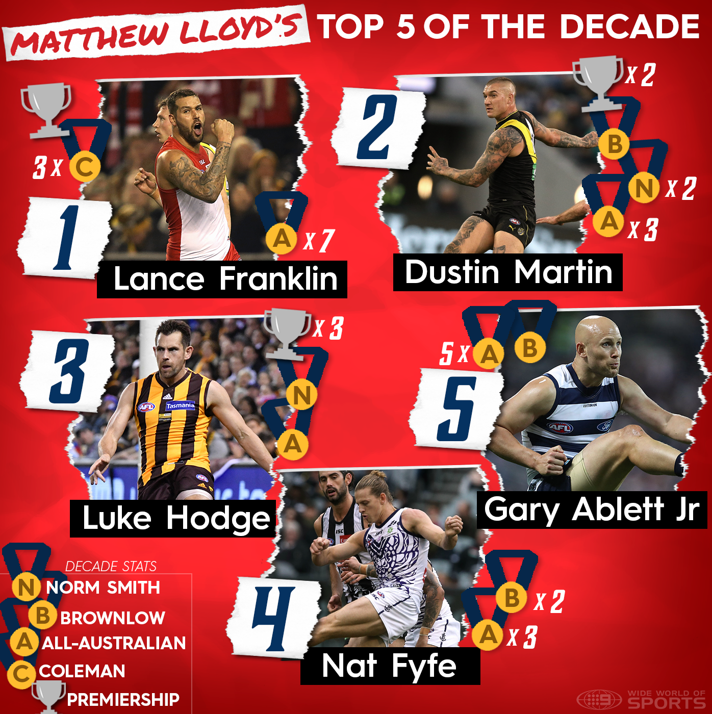 Legend reveals his AFL player of the decade Infotainment Factory