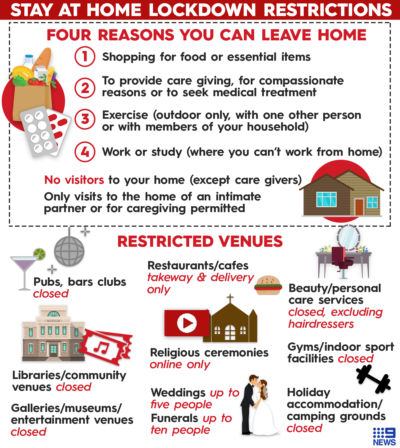 Coronavirus Victoria Restrictions Everything You Can And Can T Do In Stage 3 Lockdown Including Golf Gyms And Travel [ 1565 x 1396 Pixel ]