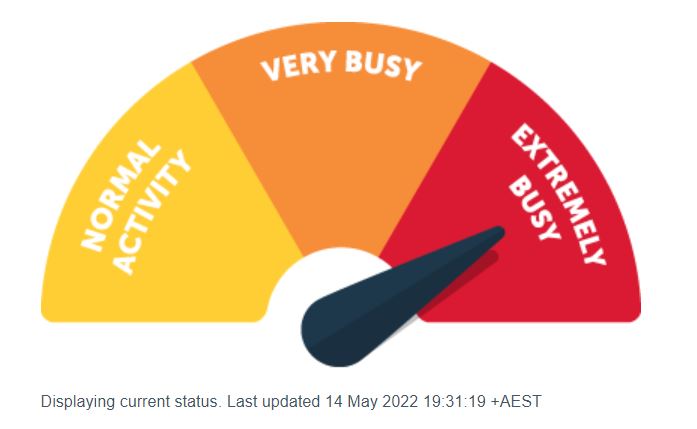 Melbourne's Royal Children's Hospital Emergency Department tracker is at 'Extremely Busy' as of May 14. 