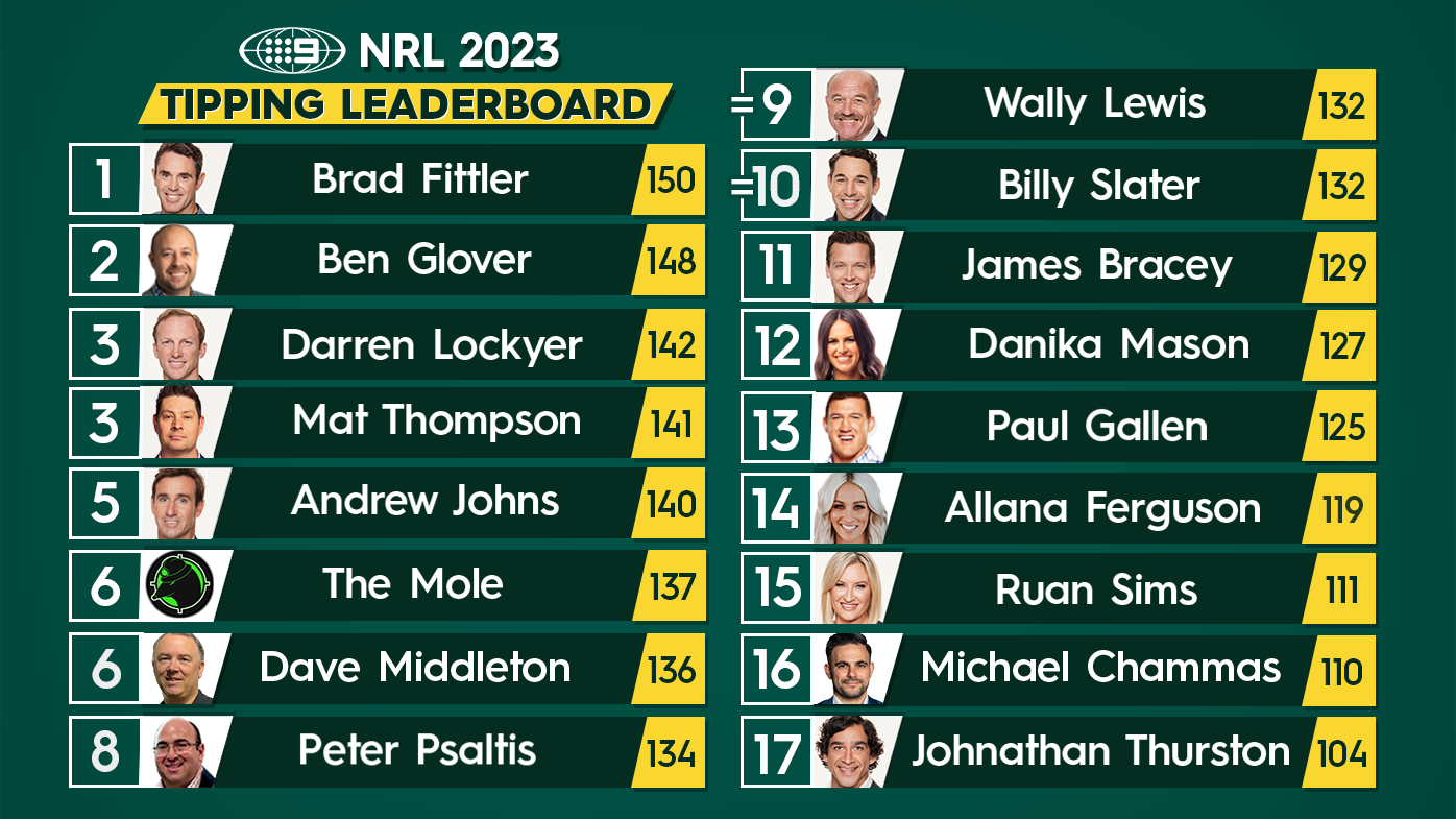 NRL Preliminary Finals Predictions