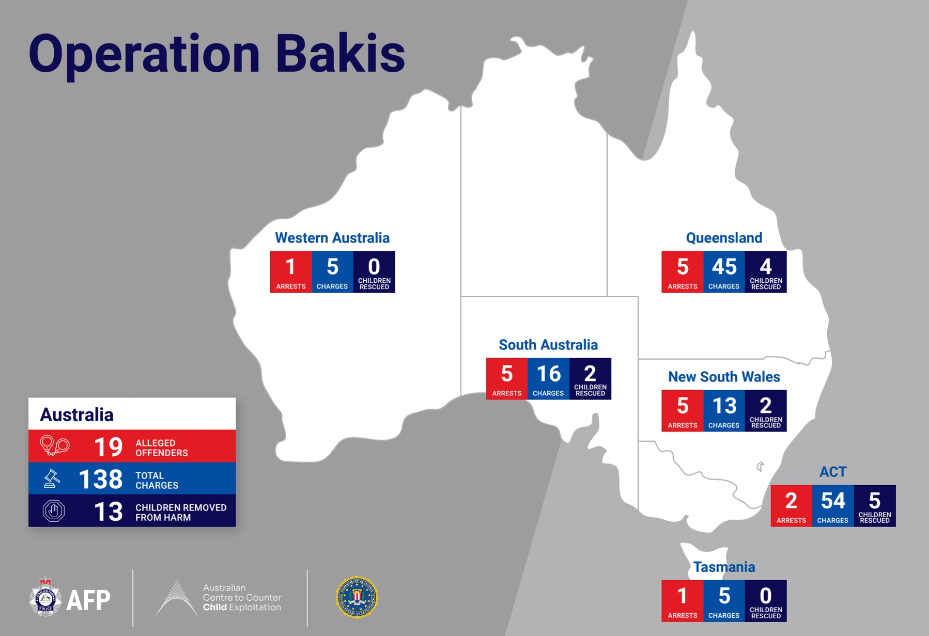 Operation Bakis