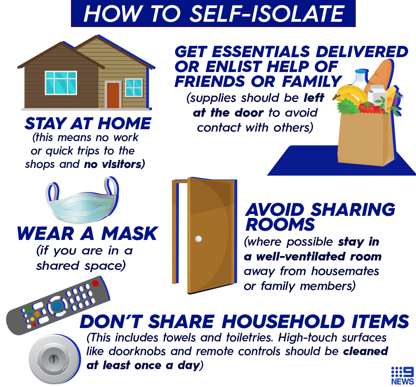 Advice on how to self-isolate.