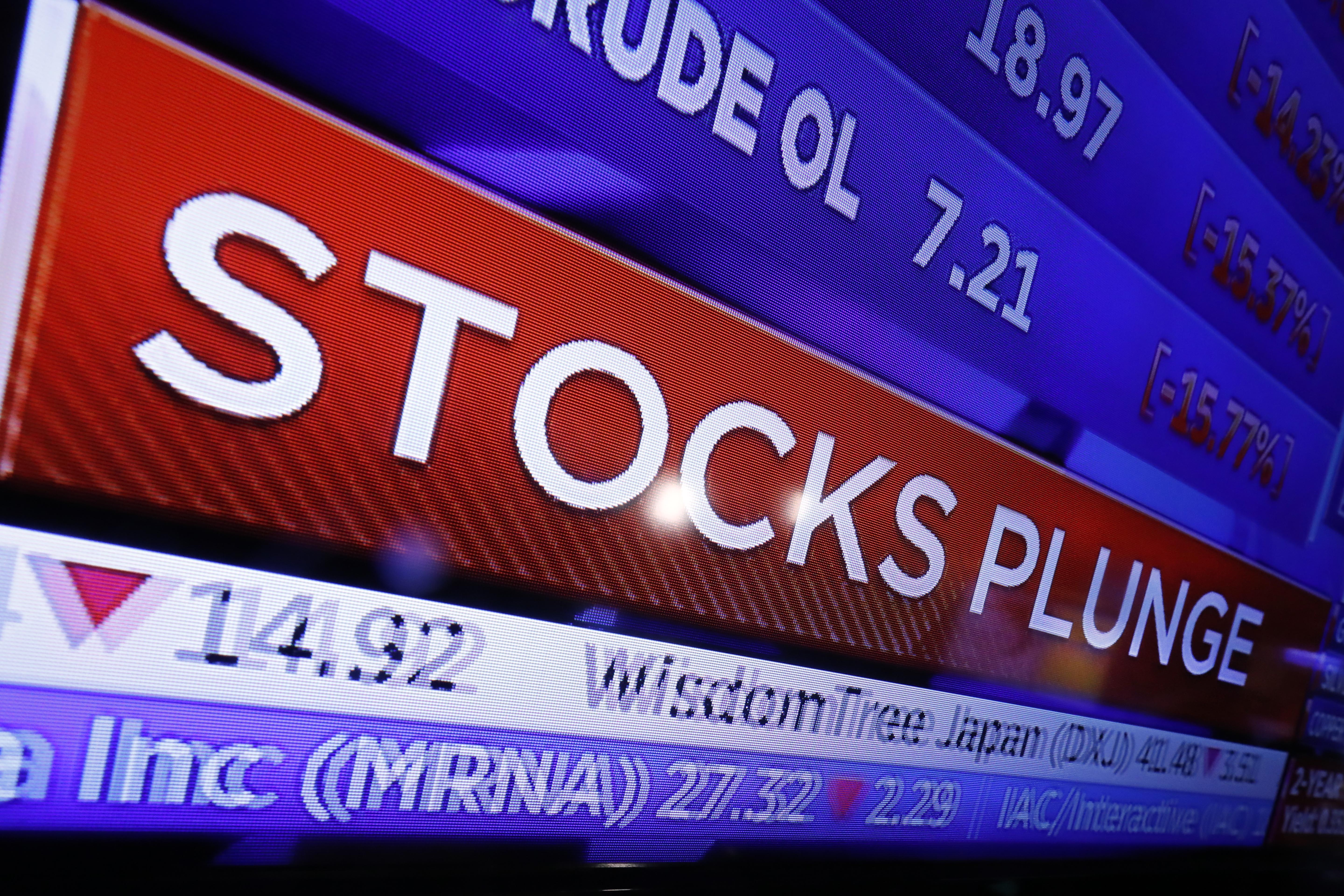 A television screen on the floor of the New York Stock Exchange headlines market activity, Monday, March 9, 2020. The Dow Jones Industrial Average plummeted 1,500 points, or 6%, following similar drops in Europe after a fight among major crude-producing countries jolted investors already on edge about the widening fallout from the outbreak of the new coronavirus. (AP Photo/Richard Drew)