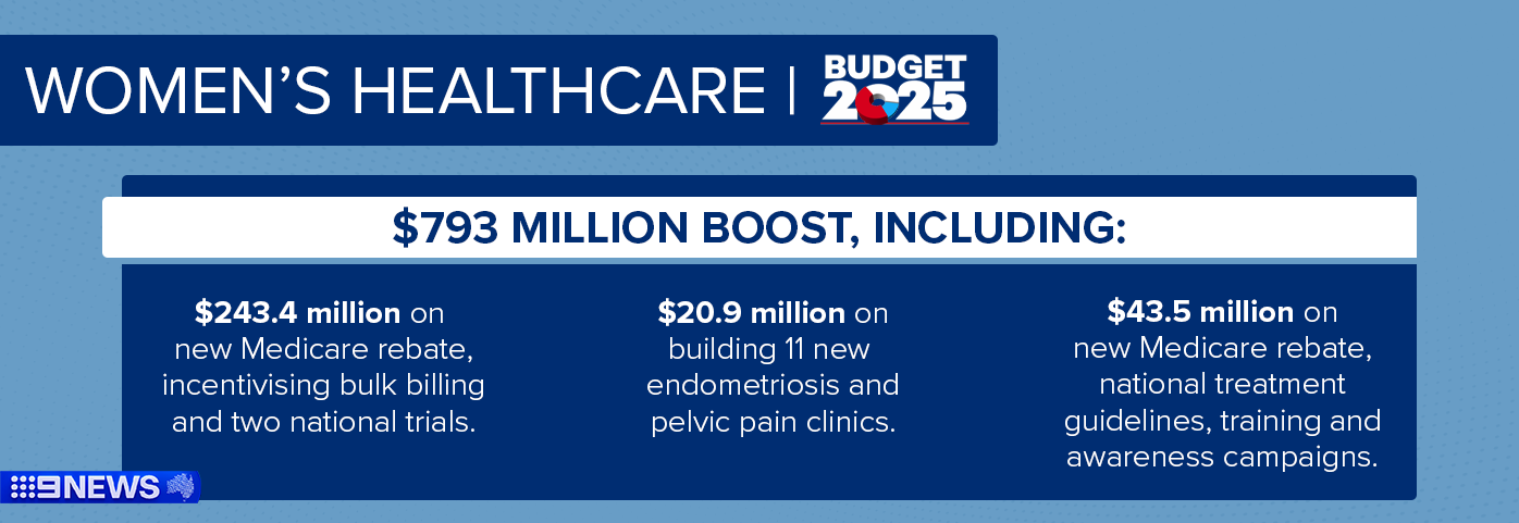 Women will get a $793 million boost to healthcare funding in the 2025 federal budget