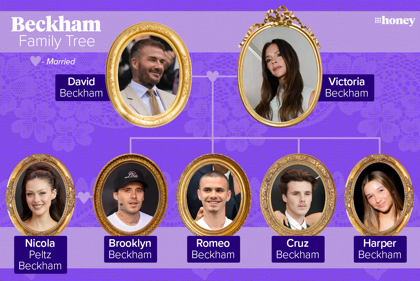 David Beckham, Victoria Beckham, Nicola Peltz, Brooklyn Beckham, Romeo Beckham, Cruz Beckham, Harper Beckham