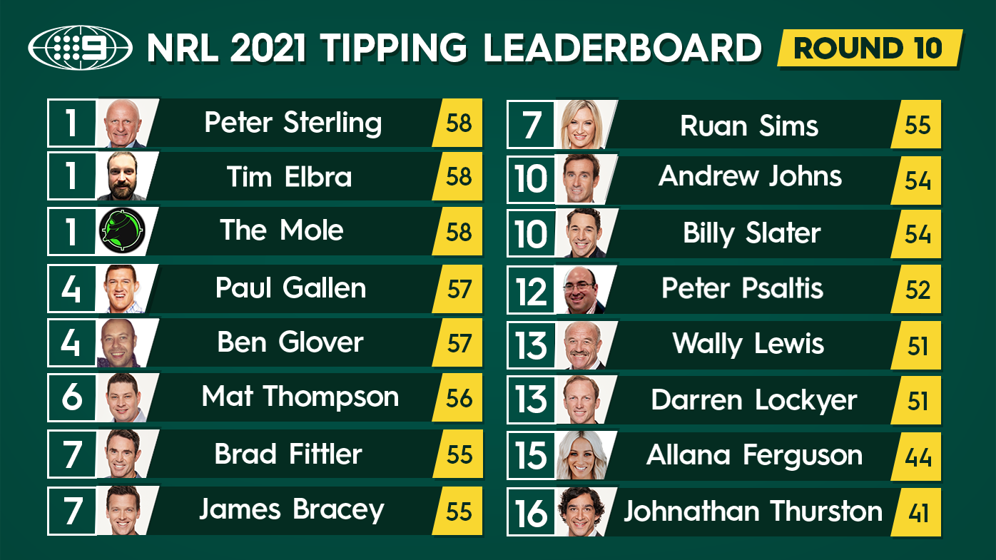 Nine's NRL tipping leaderboard.