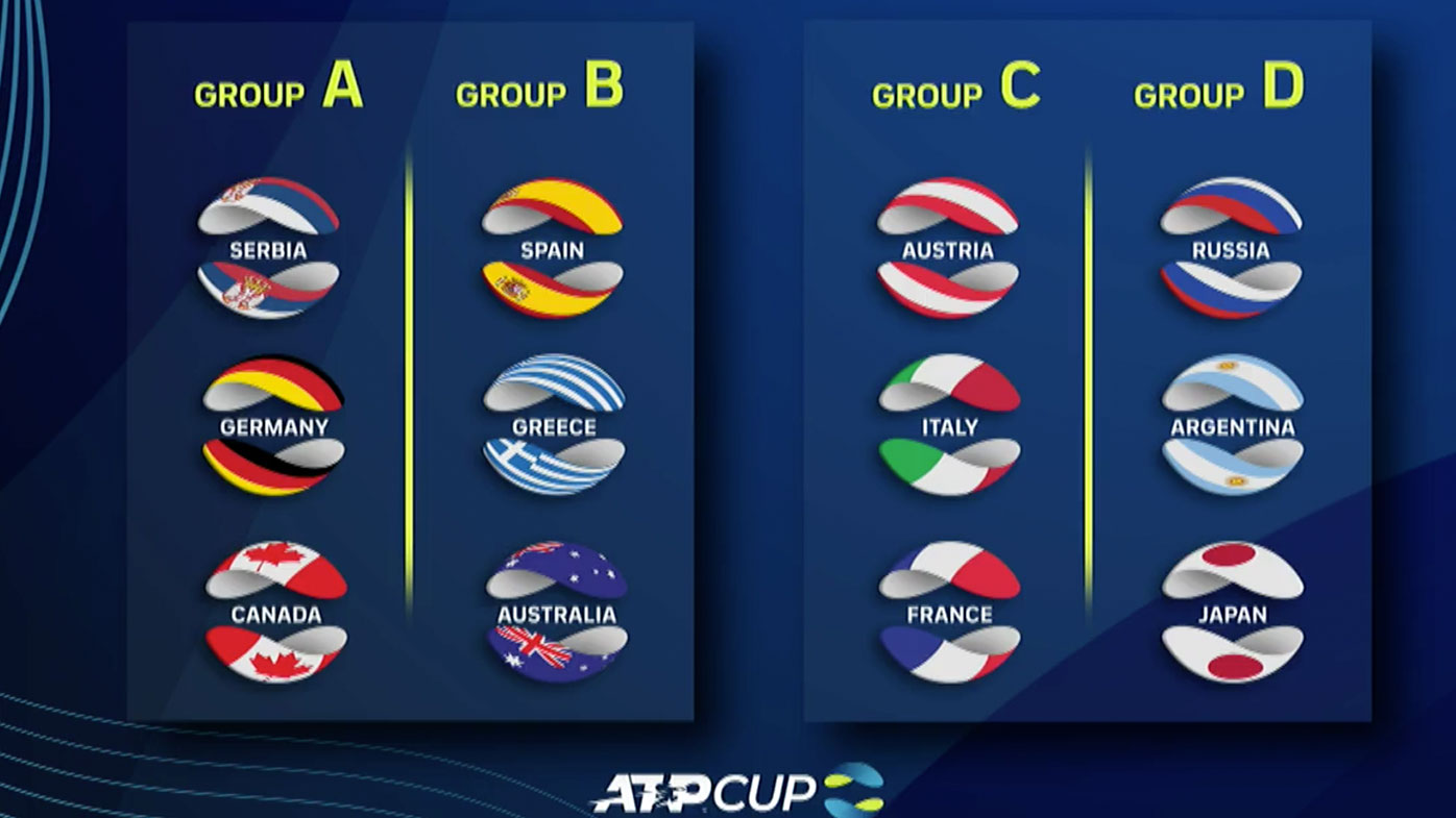 ATP Cup Draw