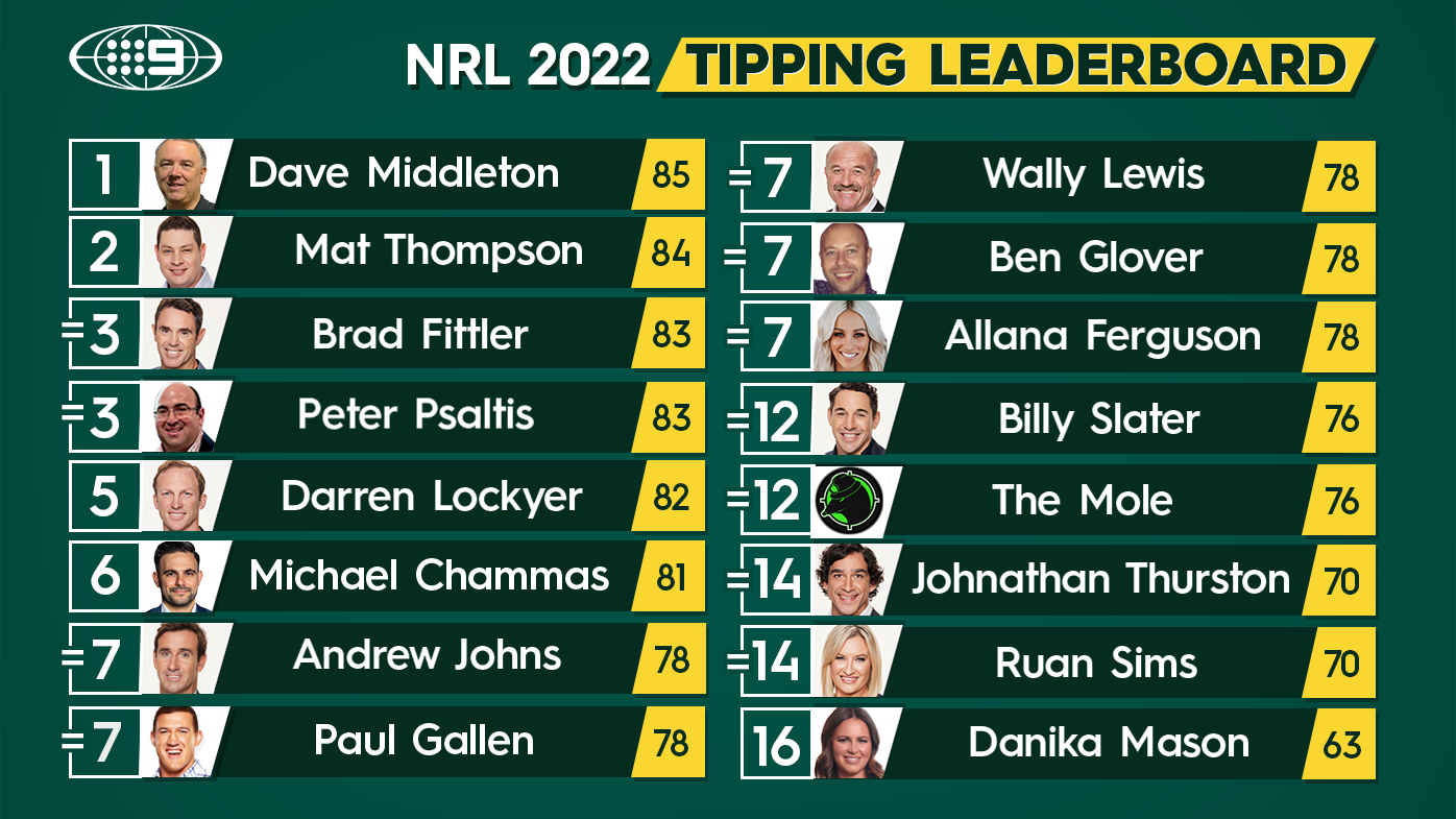 NRL Tips Round 17 2022, expert footy predictions Andrew Johns, Brad