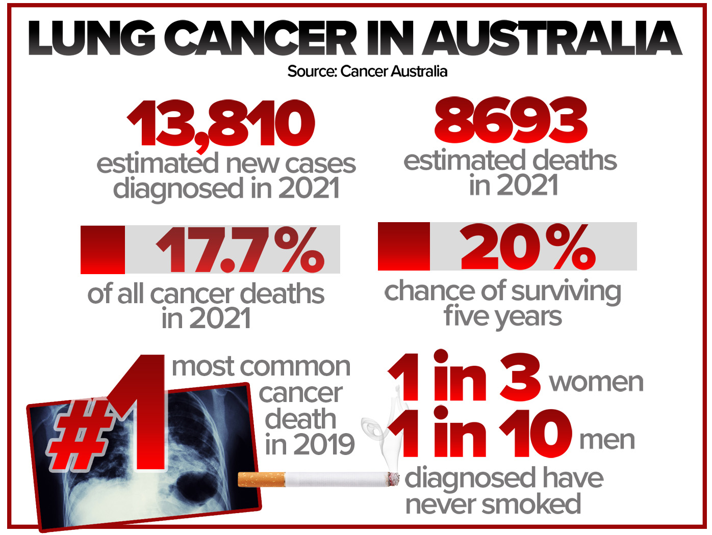 Lung Cancer