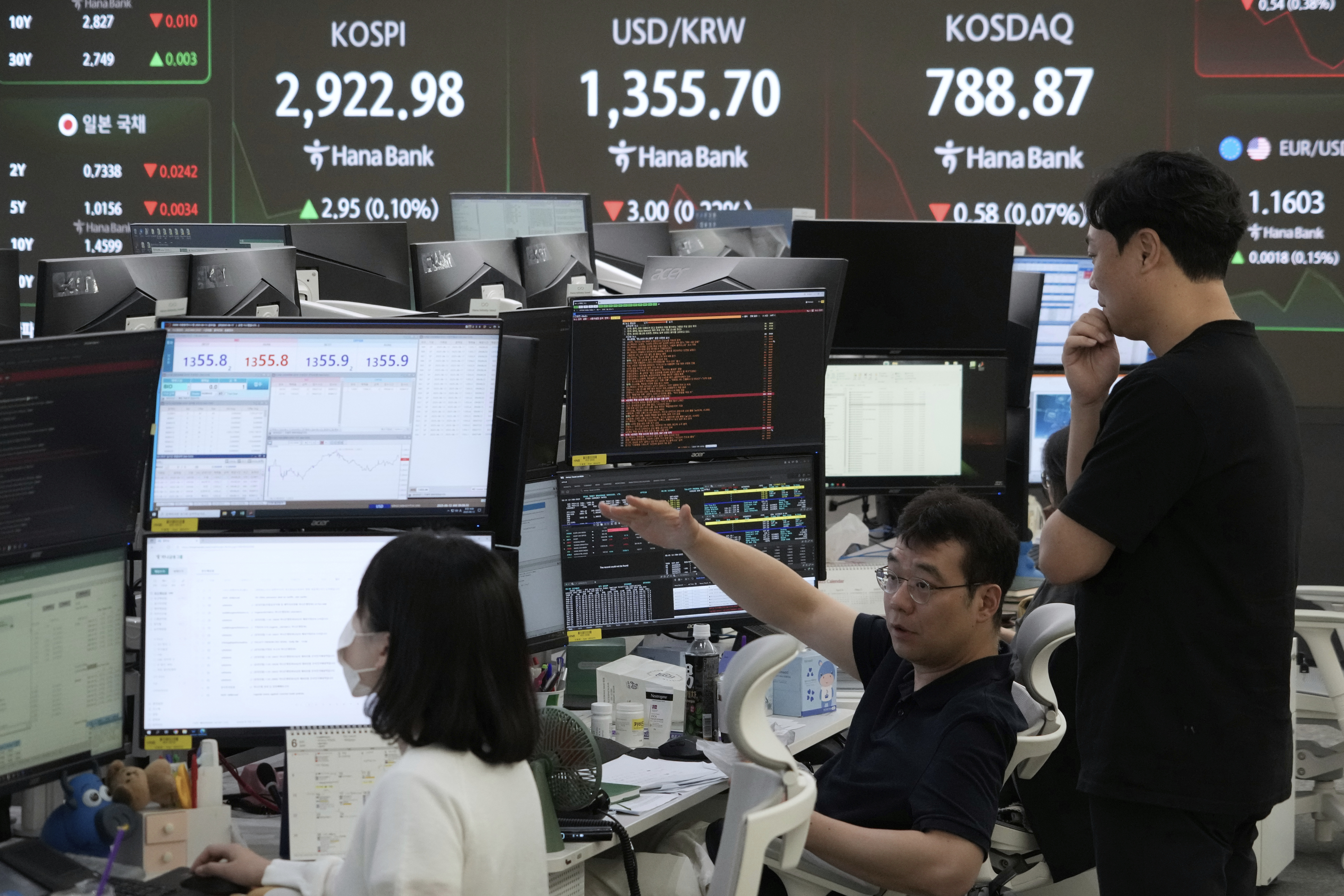 Korea Composite Stock Price Index 