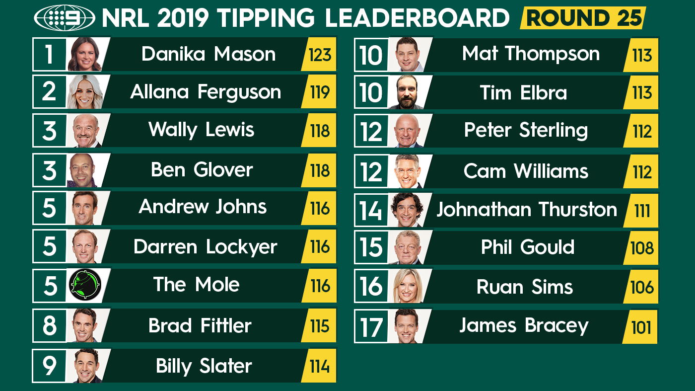 NRL finals week 1 footy tips Channel 9 expert predictions