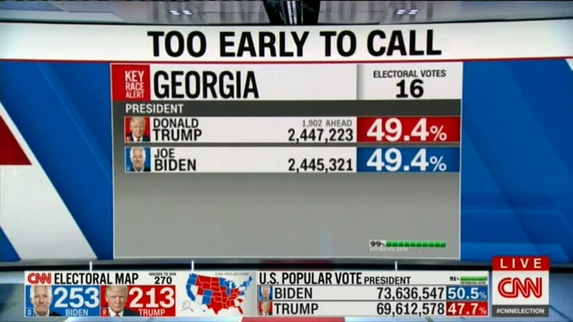 Cifras electorales de Biden Trump en Georgia 