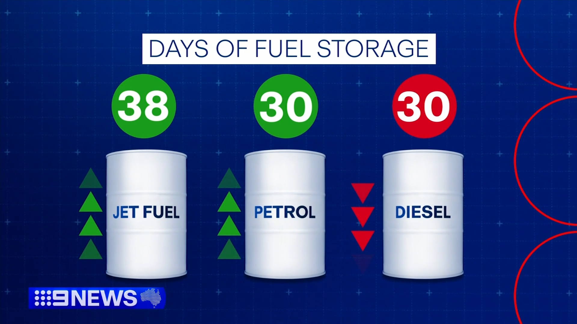 Fuel supply graphic